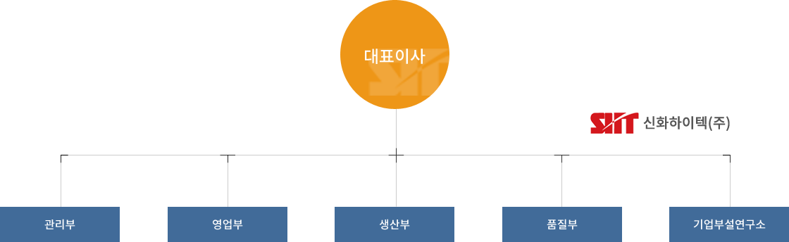 조직도